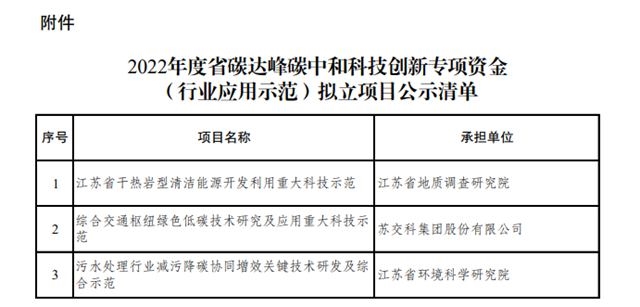 江苏科技项目的丰富种类及其影响