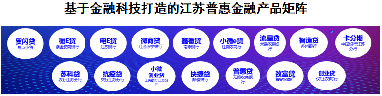 江苏科技基金入门知识解析