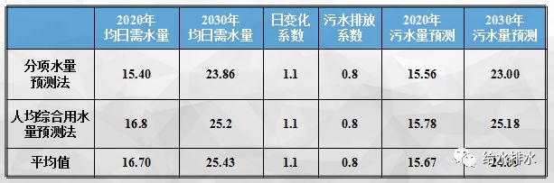 广东省自来水质概况及其影响