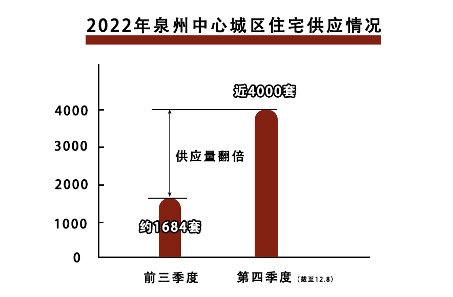 泉州房产在线，探索与前瞻