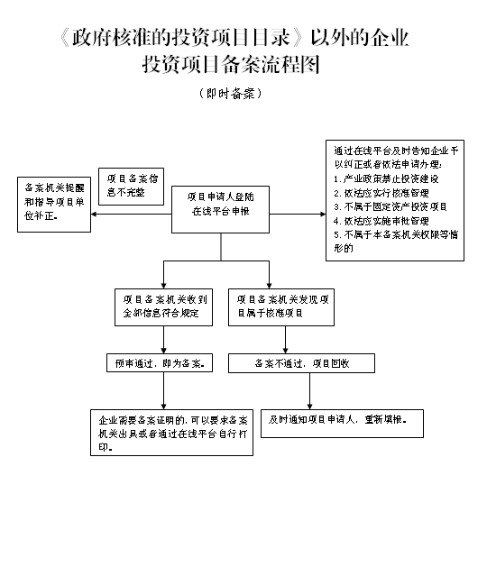 广东省投资项目备案制度深度解读