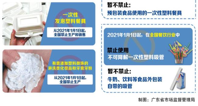 广东省禁塑令的实施与影响，聚焦2022年