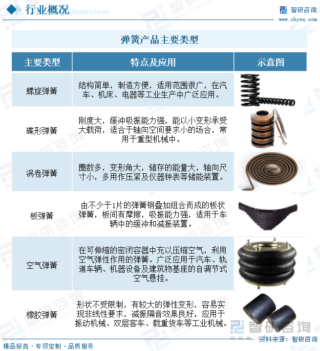 广东省定位弹簧，产业现状与发展前景