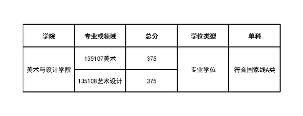 广东省考研分数线解析