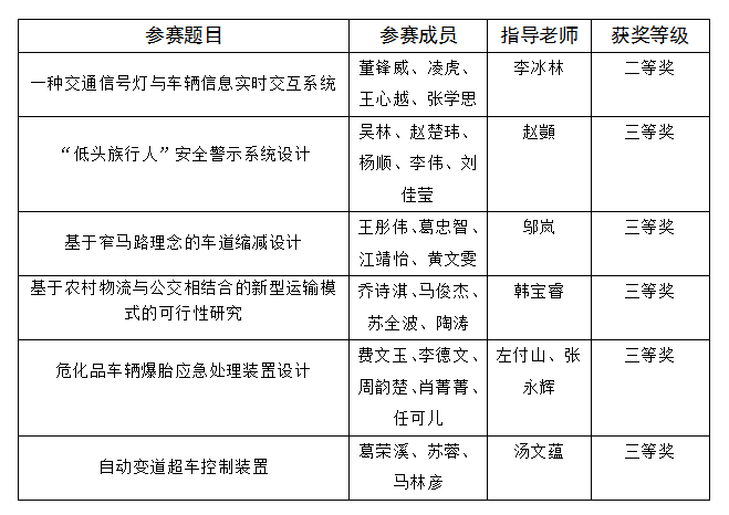 江苏省交通科技大赛时间及相关内容解析