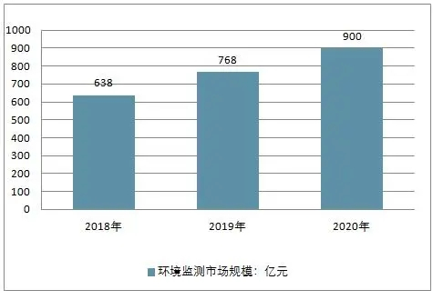 江苏科技环境检测均价研究，现状、趋势与挑战