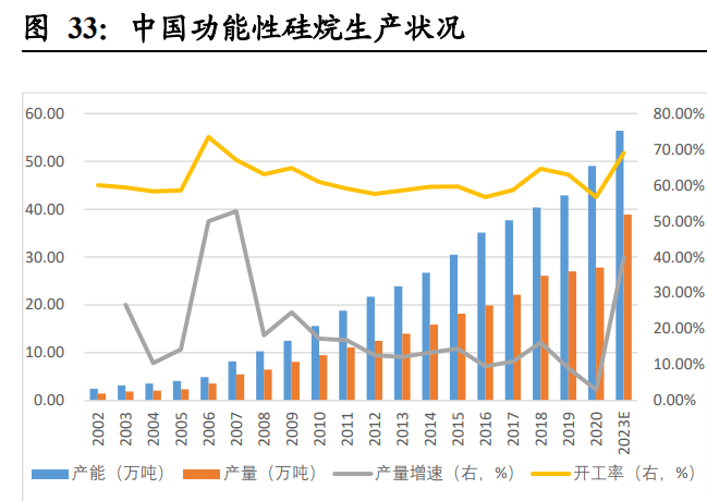 江苏高科技水泥性能指标研究