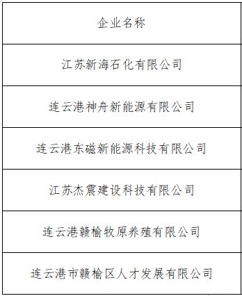 淮阴区江苏纵横科技招聘启事