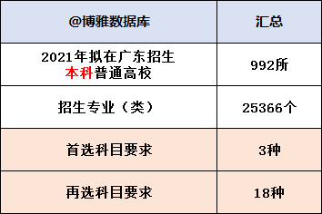 广东省选科指导意见文件深度解读