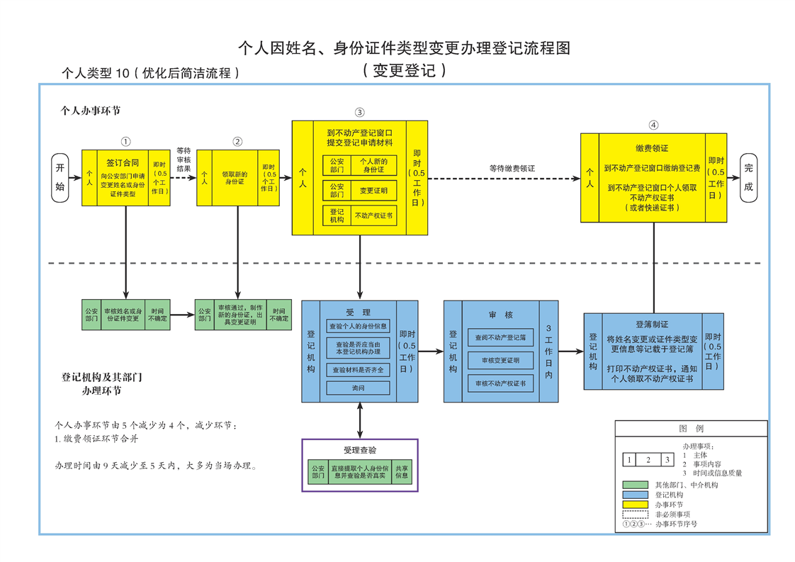 芜湖房产登记，流程、政策与未来发展