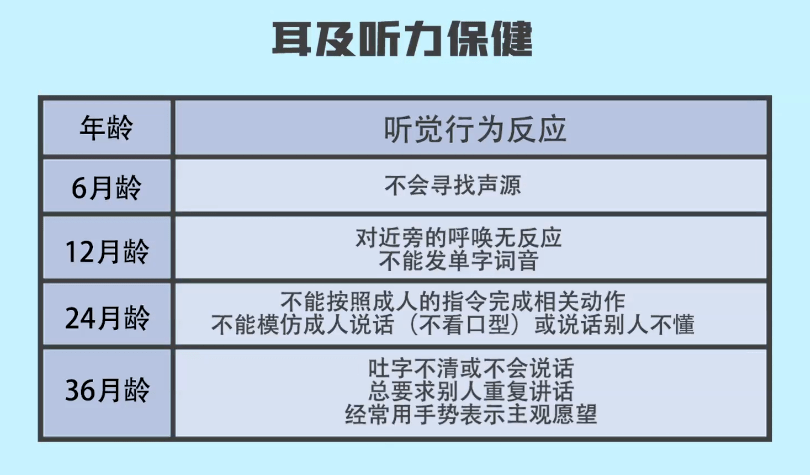 三个月宝宝听力筛查未通过，探寻原因与应对策略