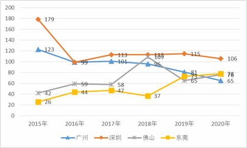 广东东莞永泰有限公司，卓越发展的典范