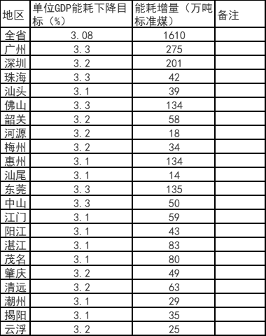 广东省发电最多的城市，深度分析与比较